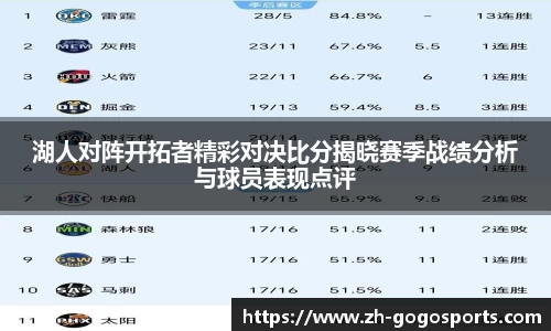湖人对阵开拓者精彩对决比分揭晓赛季战绩分析与球员表现点评